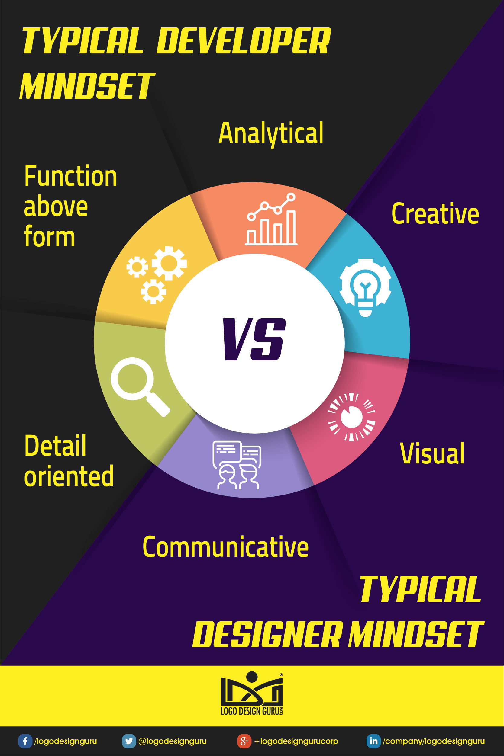 How To Learn Web Design When You’re A Web Developer | ZillionDesigns.com